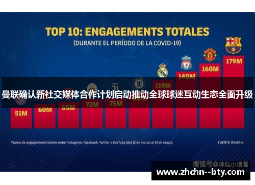 曼联确认新社交媒体合作计划启动推动全球球迷互动生态全面升级