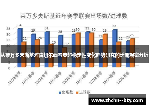 从莱万多夫斯基对阵切尔西看英超稳定性变化趋势研究的长期观察分析 从莱万多夫斯基对阵切尔西看英超稳定性变化趋势研究的长期观察分析