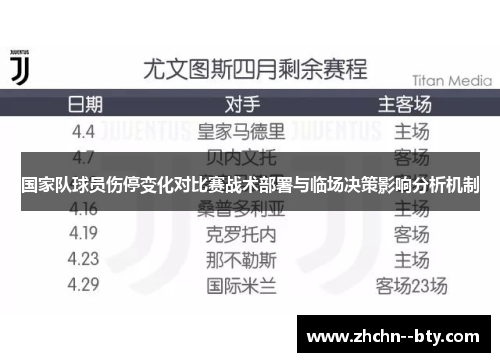 国家队球员伤停变化对比赛战术部署与临场决策影响分析机制 国家队球员伤停变化对比赛战术部署与临场决策影响分析机制
