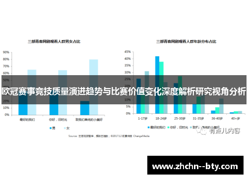 欧冠赛事竞技质量演进趋势与比赛价值变化深度解析研究视角分析
